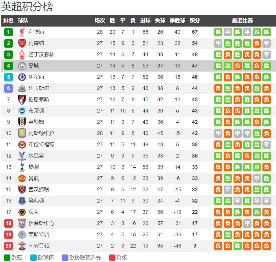 半场：多特1-0霍芬海姆，扬-科托助攻布兰特破门（半场战报：多特暂1-0领先霍芬海姆，扬-科托助攻布兰特建功）