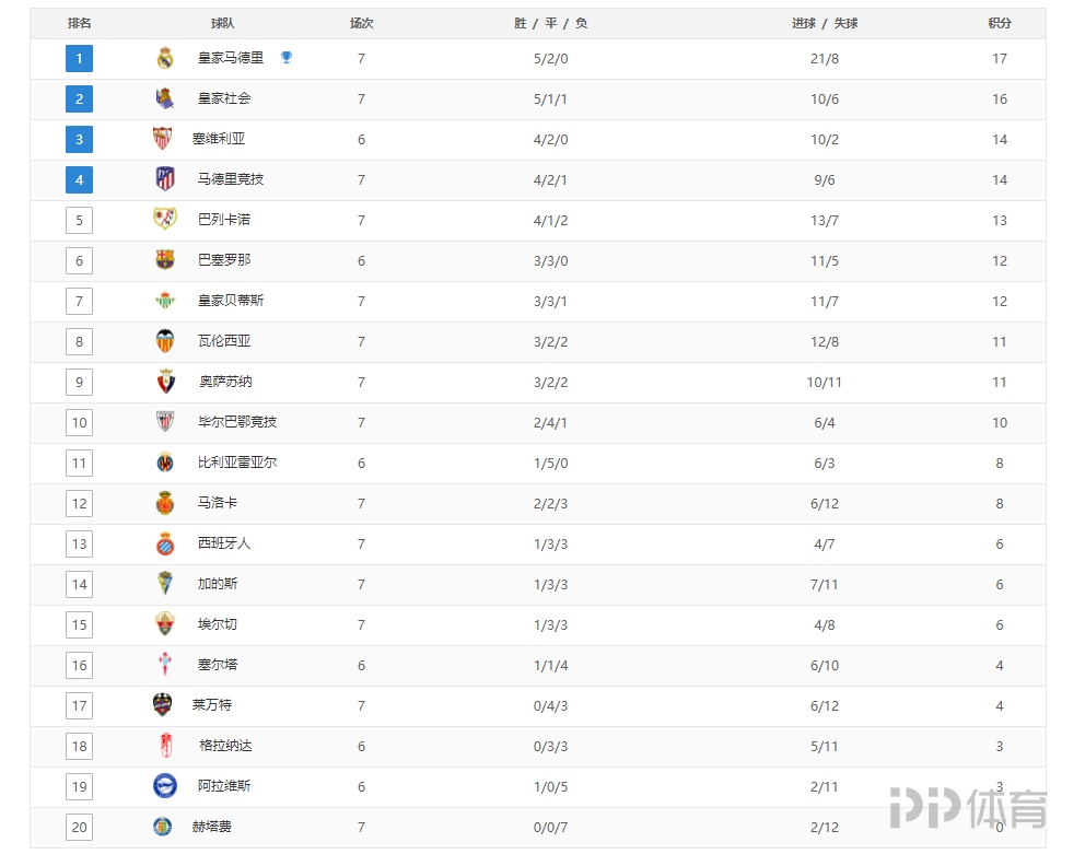 亚冠精英赛第五轮最佳球员候选：周定洋入选，林加德在列（亚冠精英赛第5轮最佳球员提名：周定洋入围，林加德上榜）